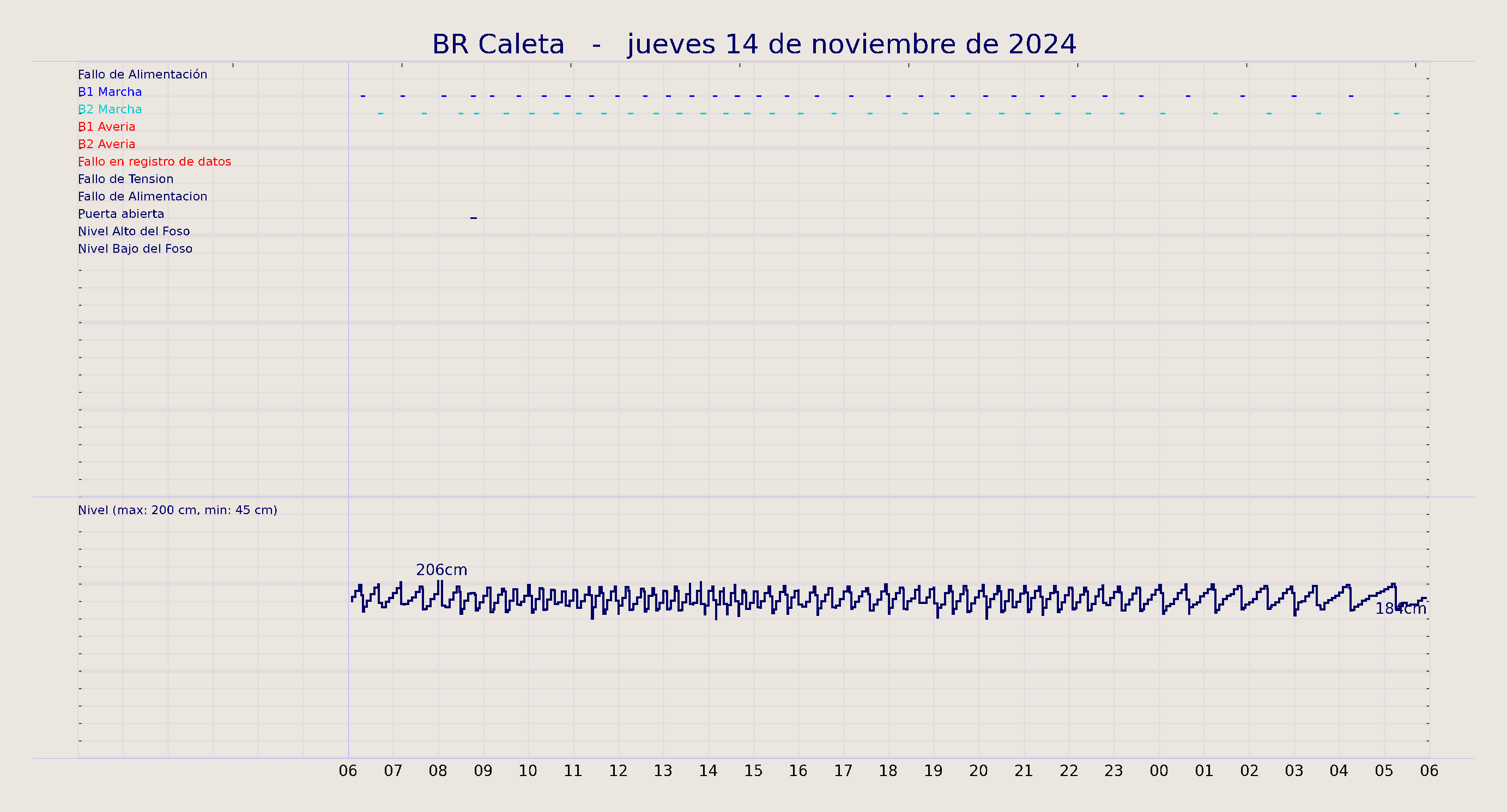 ../../imagenes/vid/2024/BR Caleta/2024-11-14 BR Caleta.png